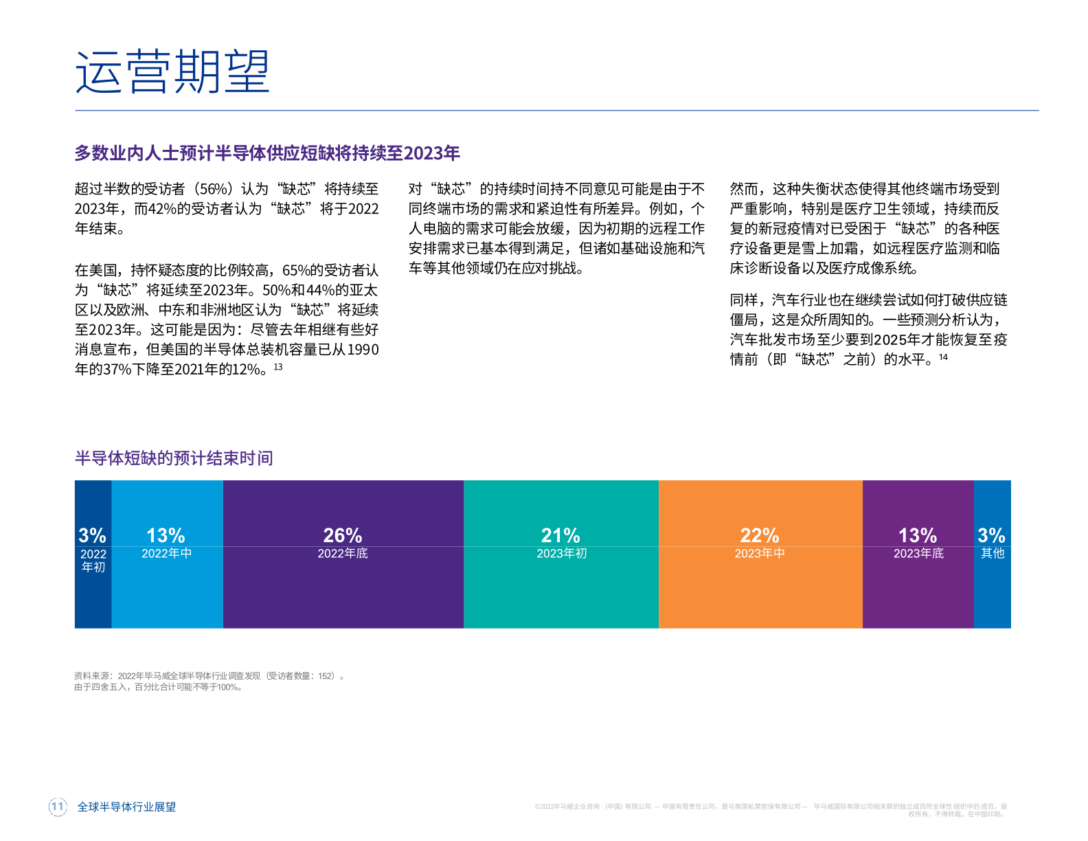 2022年全球半导体行业展望