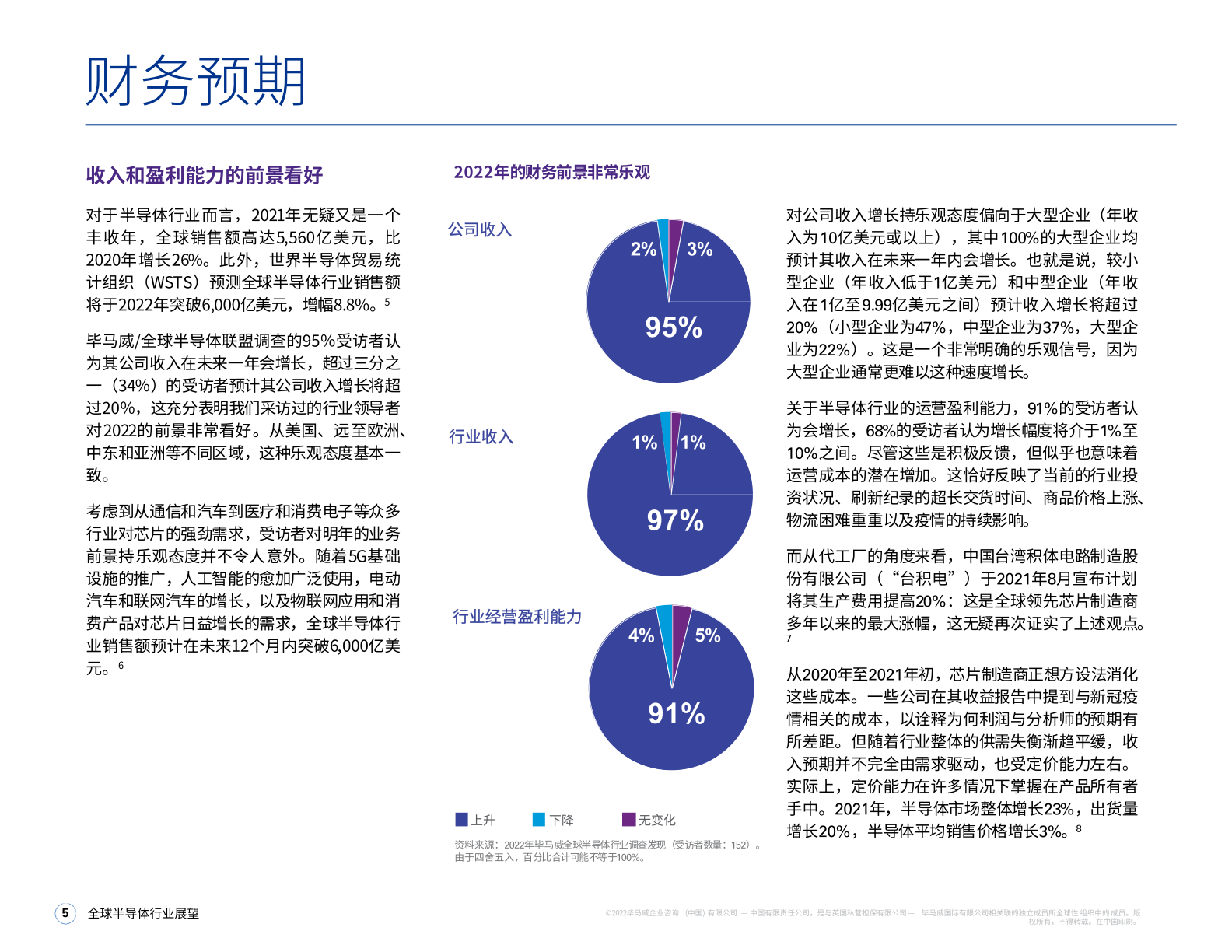 2022年全球半导体行业展望