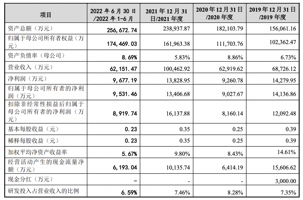 康鹏科技IPO：安全事故频发，环保问题“埋雷”