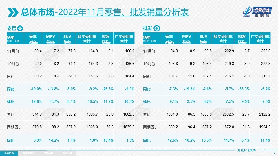 图片来源：乘联会