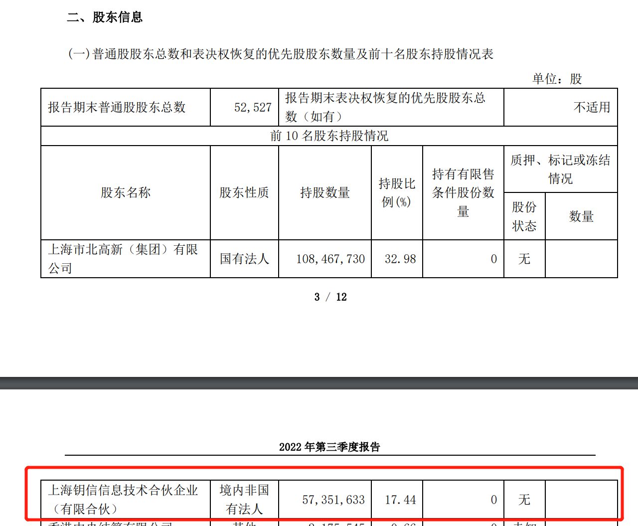 数据港2022年三季报截图