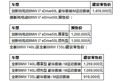　　附件：创新纯电动BMW i7配备27项豪华尊享配置