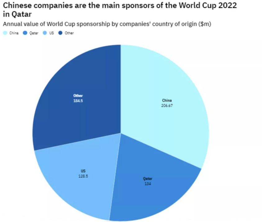 来源：Global Data数据