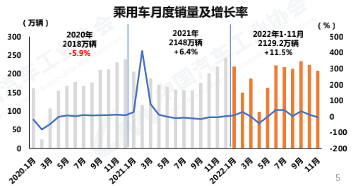 图片来源：中汽协