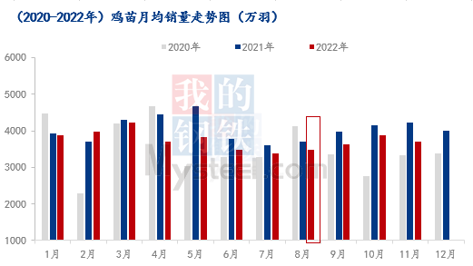 数据来源:钢联数据