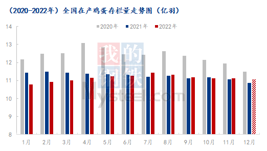 数据来源:钢联数据
