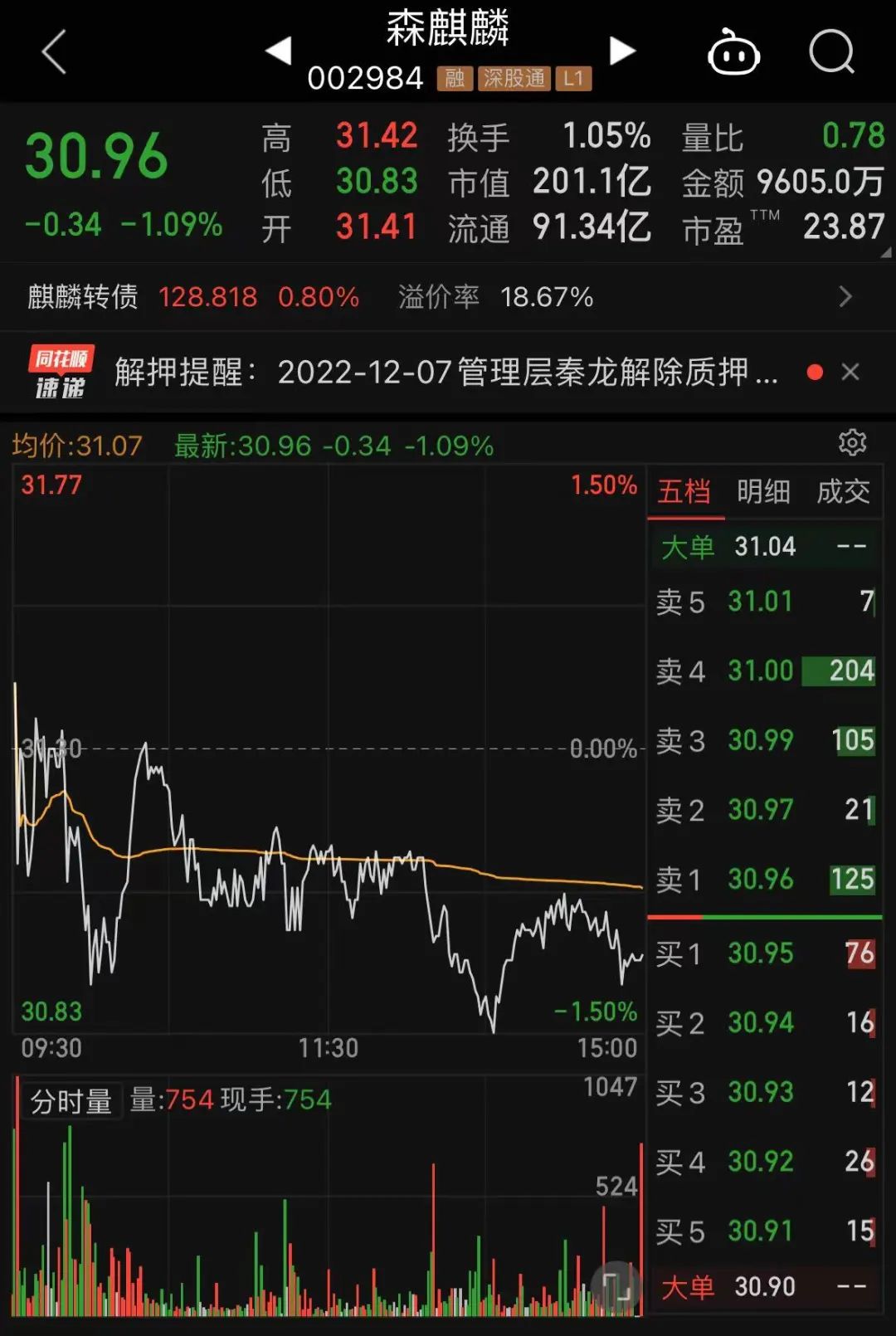 图片来源:同花顺