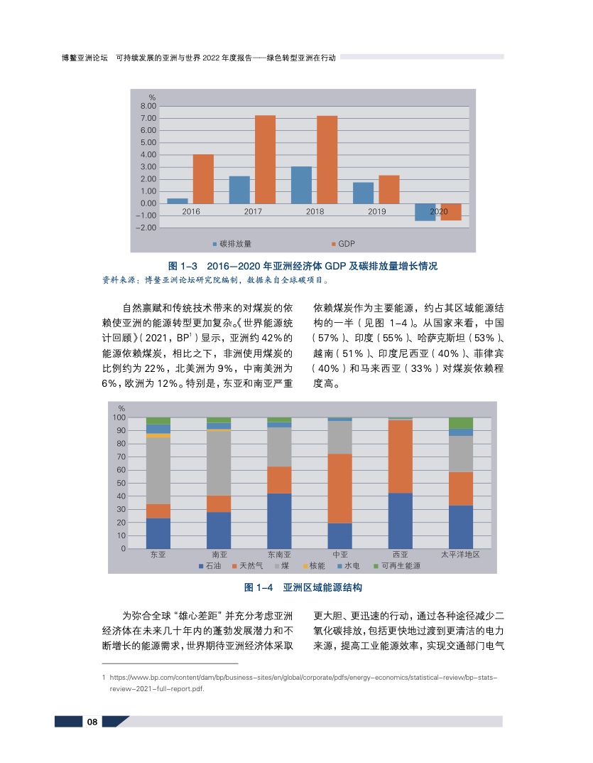 可持续发展的亚洲与世界2022年度报告