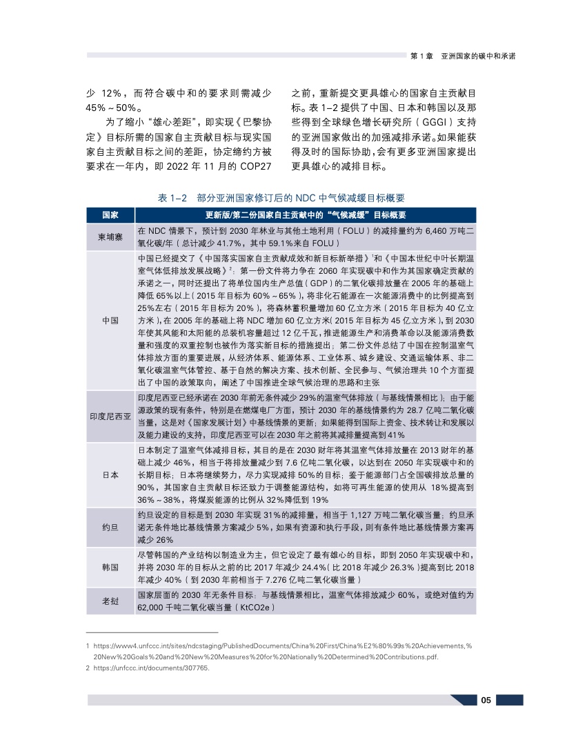 可持续发展的亚洲与世界2022年度报告