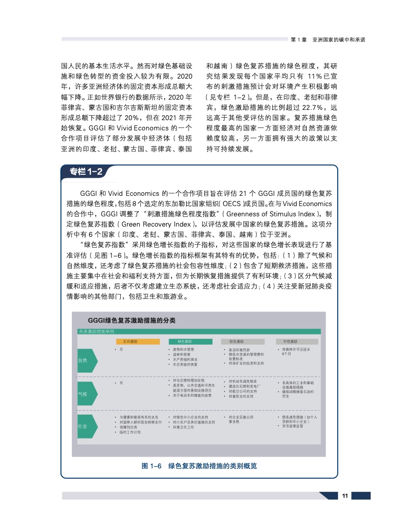 可持续发展的亚洲与世界2022年度报告