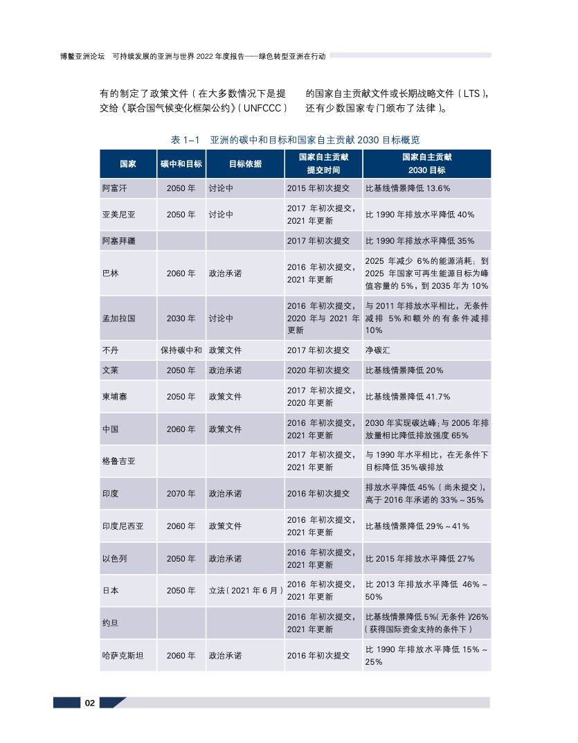 可持续发展的亚洲与世界2022年度报告