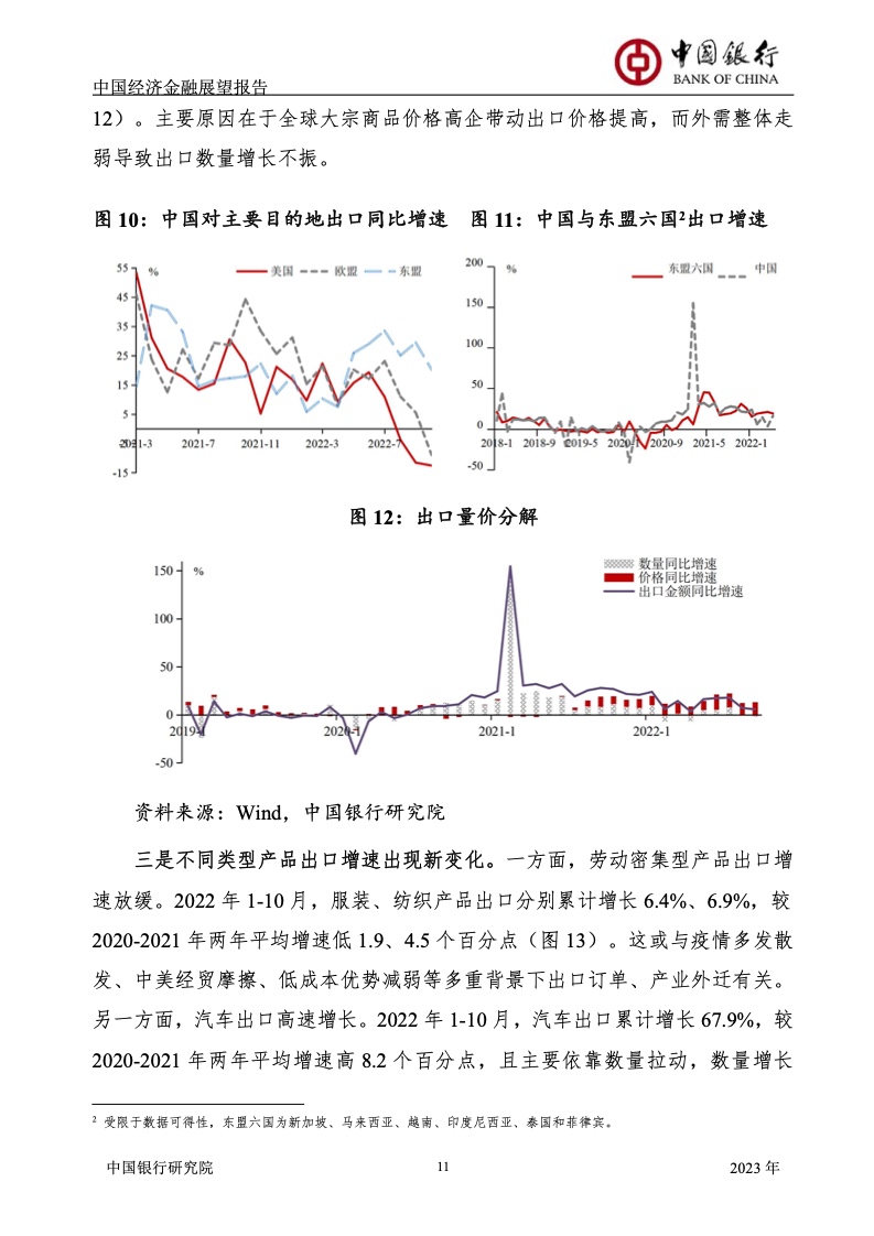 2023年中国经济金融展望报告