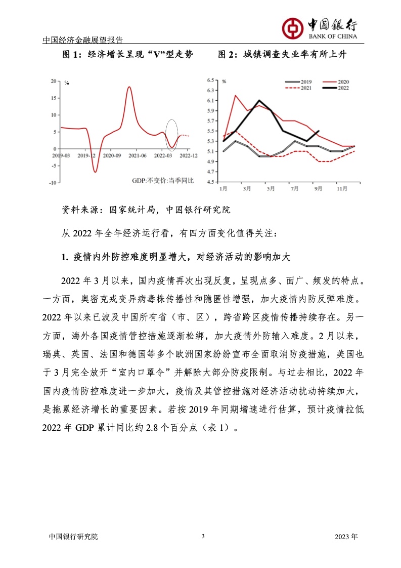 2023年中国经济金融展望报告