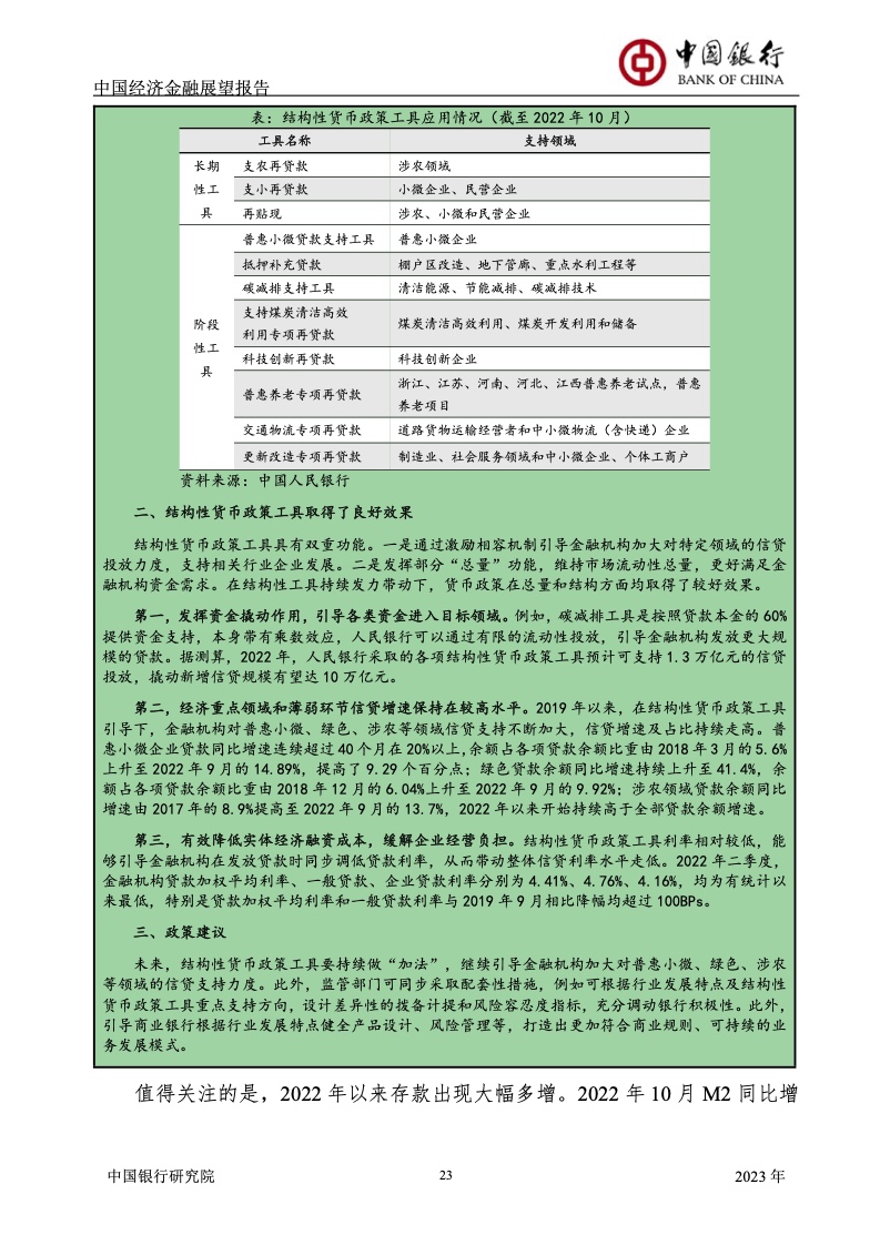 2023年中国经济金融展望报告