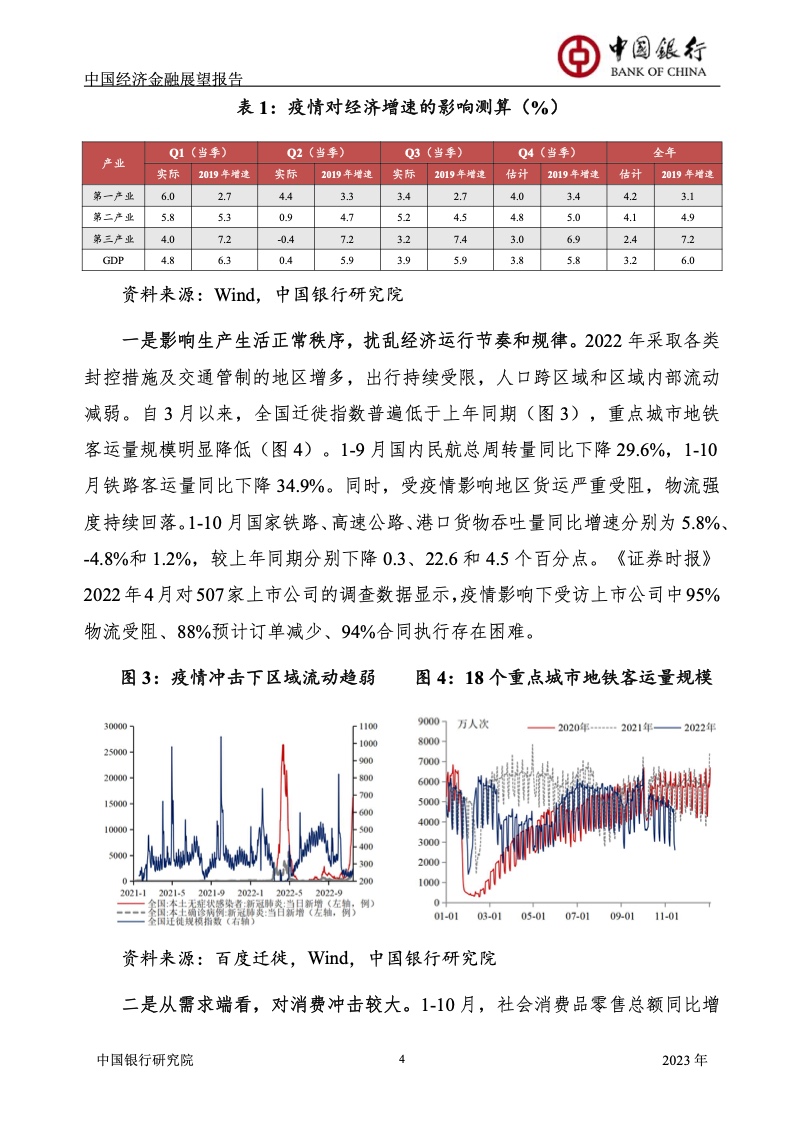 2023年中国经济金融展望报告