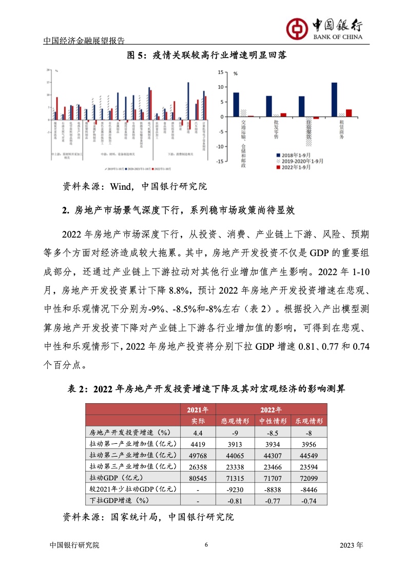 2023年中国经济金融展望报告