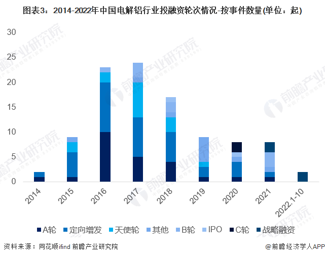 注：查询时间截至2022年10月25日。