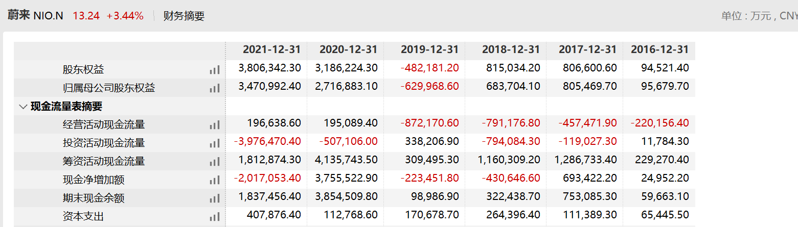 图源：万得金融