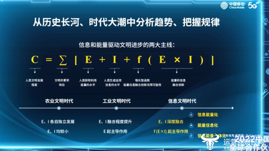 能量：中国移动董事长杨杰再提“能量信息化” 从三方面趋势阐述重要性