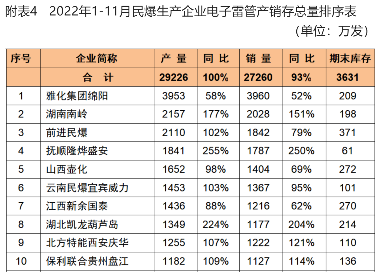 （数据来源：中爆协）