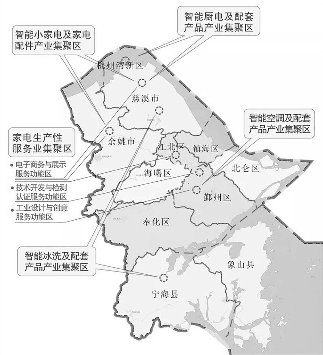 图片来源：宁波市家电协会，《2021 年度宁波智能家电产业链发展概况》，2022年1月