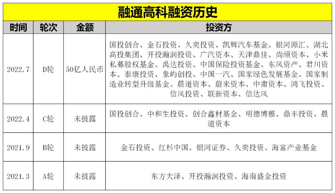 亿元：湖北锂电超级独角兽，正式启动IPO