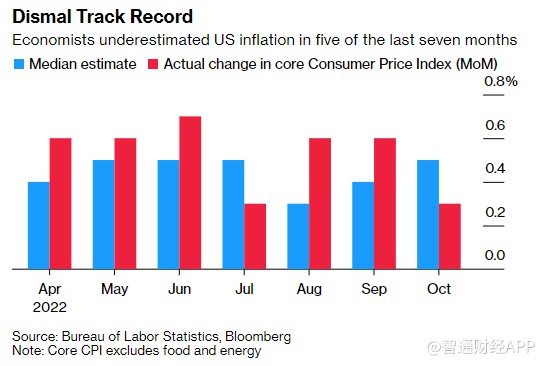 美国11月CPI数据明晚重磅来袭哪些要点值得关注？|通胀_新浪财经_新浪网