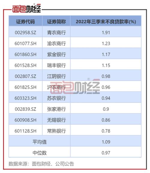 掩盖不良贷款、拨备覆盖率虚假 渝农商行收1285万罚单