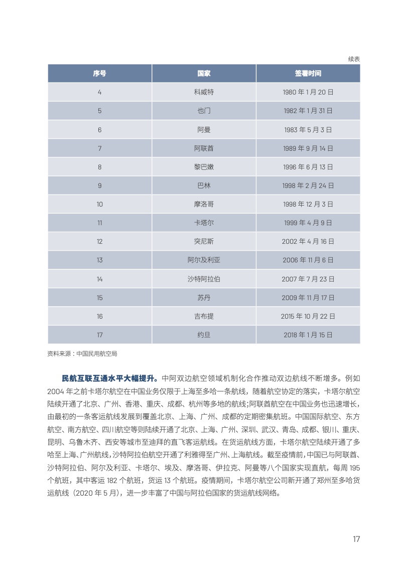 中国与阿拉伯国家经贸合作回顾与展望2022