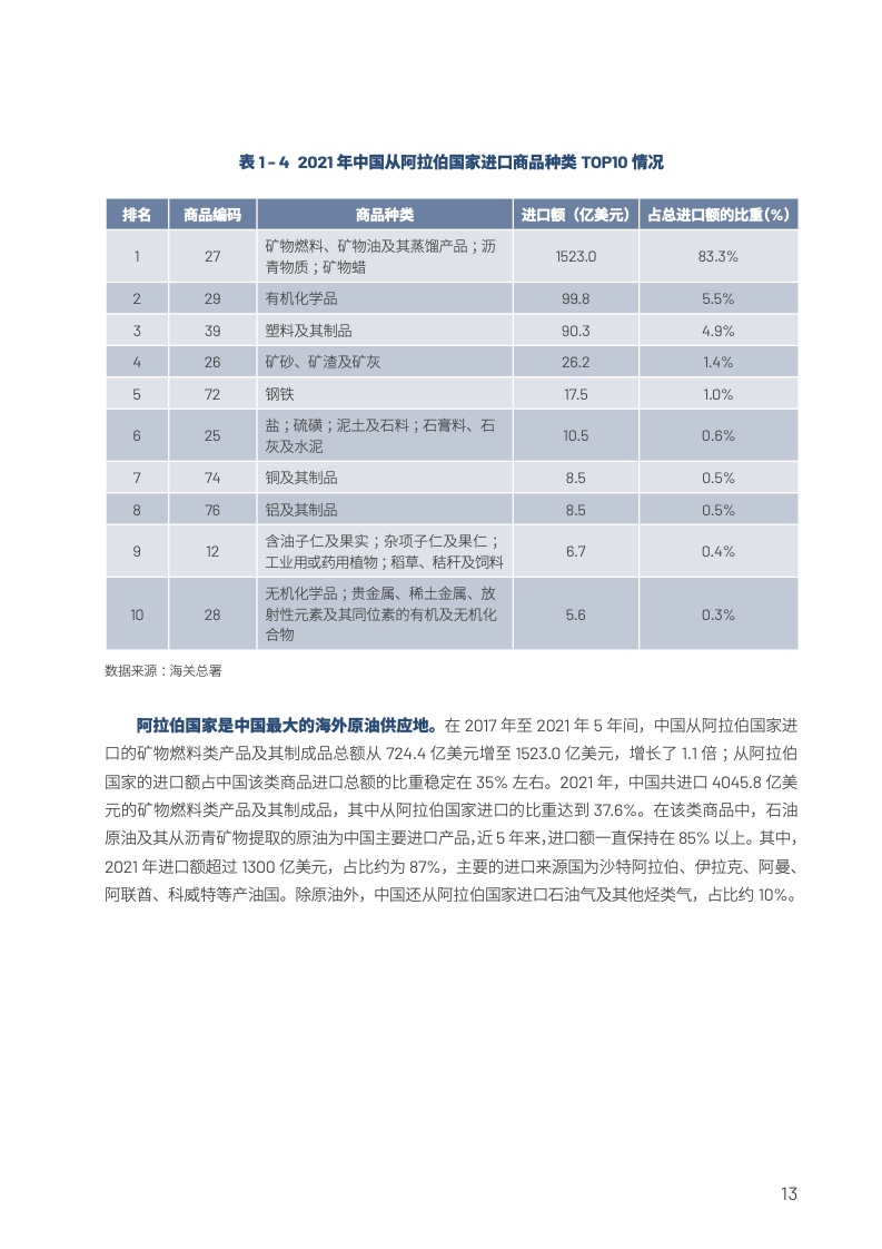 中国与阿拉伯国家经贸合作回顾与展望2022