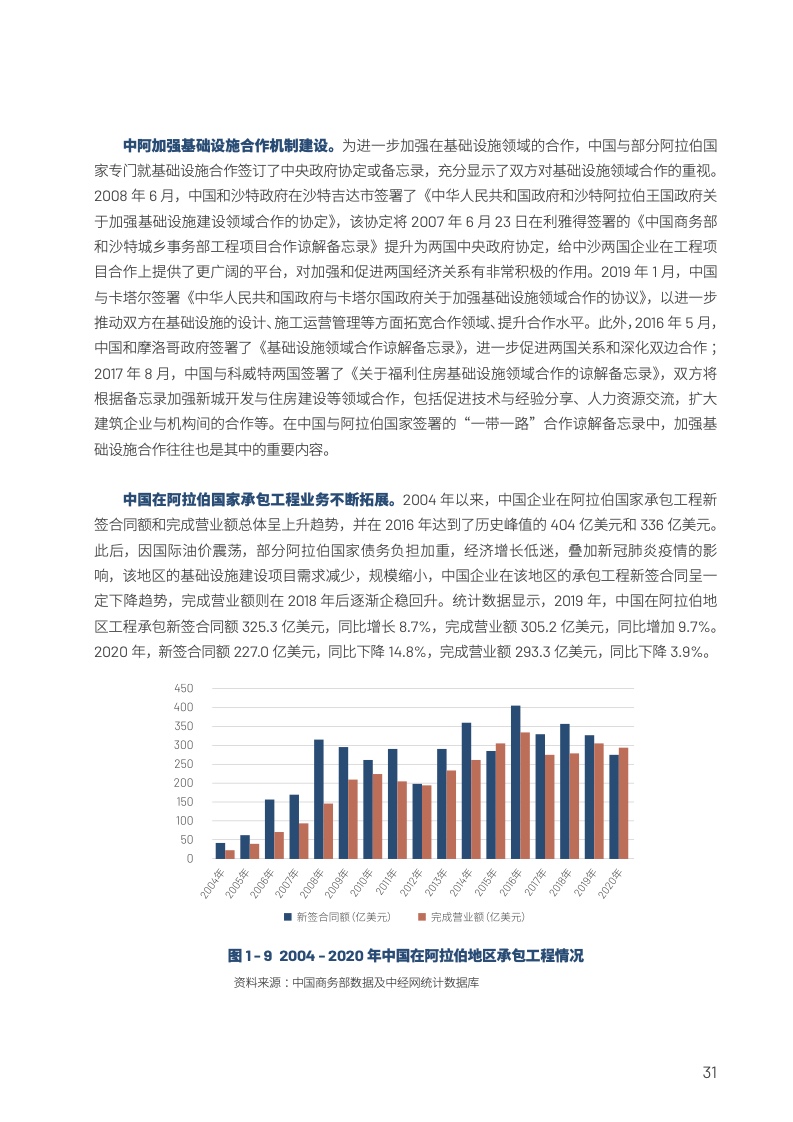 中国与阿拉伯国家经贸合作回顾与展望2022