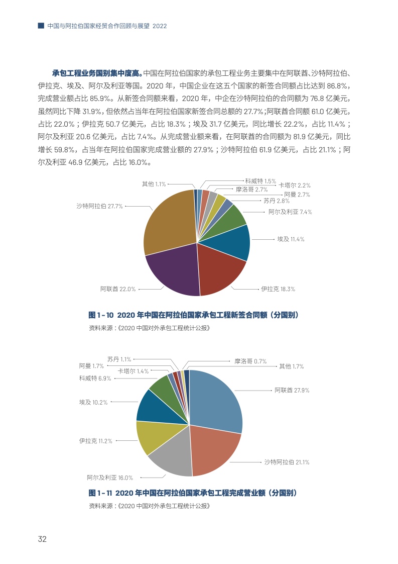 中国与阿拉伯国家经贸合作回顾与展望2022