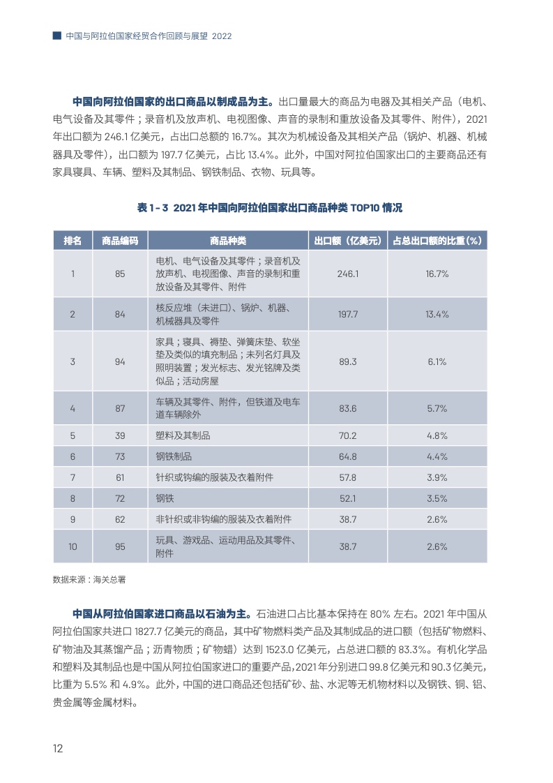 中国与阿拉伯国家经贸合作回顾与展望2022