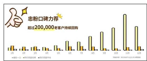 诚实一口:站在从网红到长红的十字路口!_手机新浪网