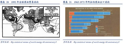 華創(chuàng)宏觀：從全球原油格局演變的視野再思俄烏沖突