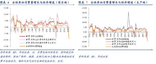 華創(chuàng)宏觀：從全球原油格局演變的視野再思俄烏沖突