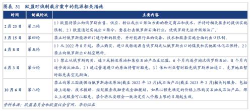 華創(chuàng)宏觀：從全球原油格局演變的視野再思俄烏沖突