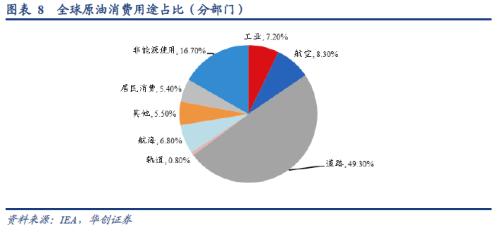 華創(chuàng)宏觀：從全球原油格局演變的視野再思俄烏沖突