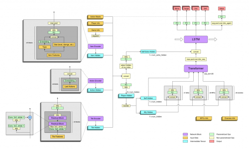 　　神经网络架构图