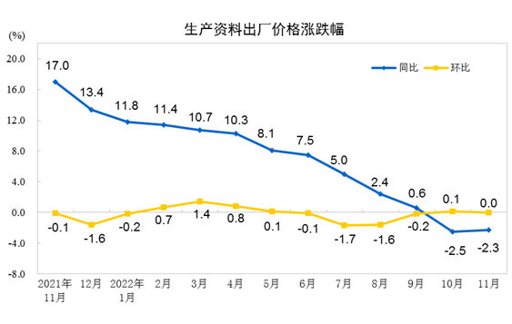 国家统计局