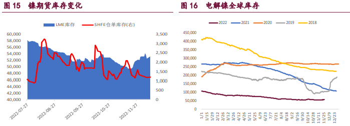 Related products Shanghai Zinc Shanghai Copper Shanghai Nickel Affiliated Company: Baocheng Futures