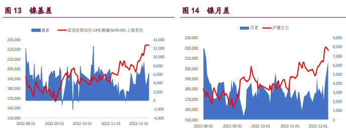 Related products Shanghai Zinc Shanghai Copper Shanghai Nickel Subsidiary Company: Baocheng Futures