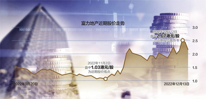 涉嫌行贿美官员?  富力地产联席董事长张力遭英警方逮捕