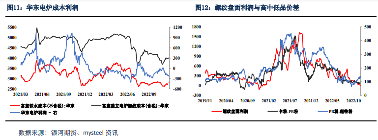 关联品种铁矿石所属公司：银河期货