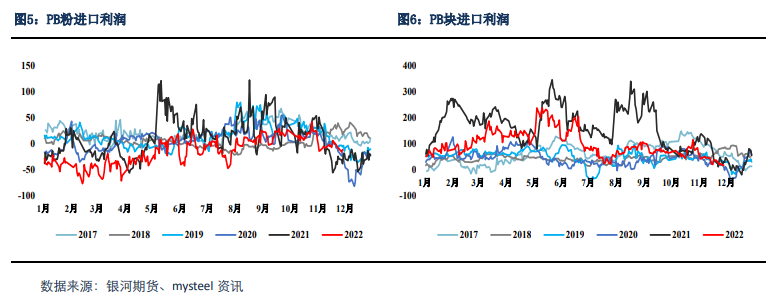 关联品种铁矿石所属公司：银河期货