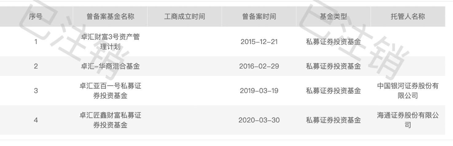 父女三人以私募之名 行非法吸收公众存款之实 卓汇基金四大违规行为浮出水面