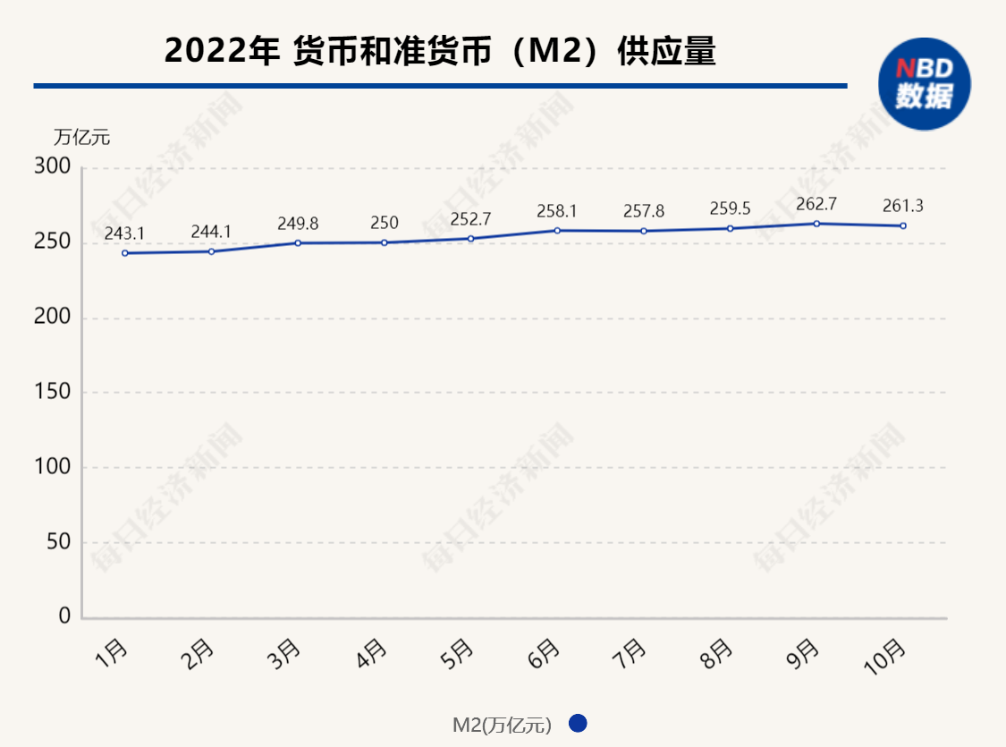 资料来源：央行网站