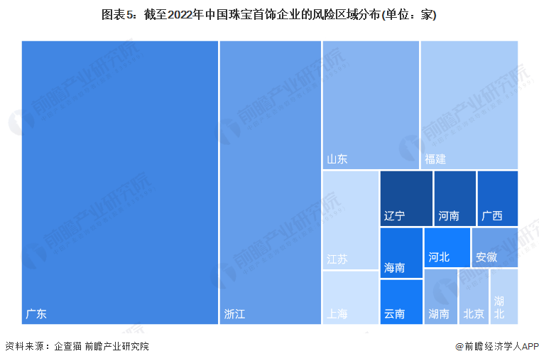 注：上述企业为存续和在业的企业;2)部分地区的相关企业数量为零。