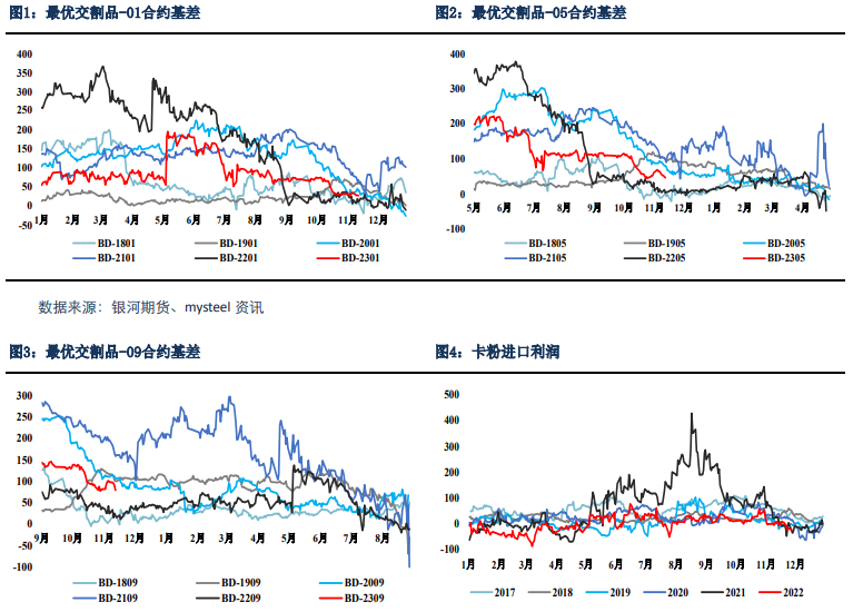 关联品种铁矿石所属公司：银河期货