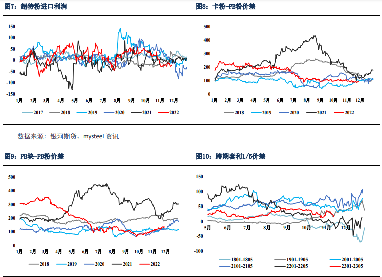 关联品种铁矿石所属公司：银河期货